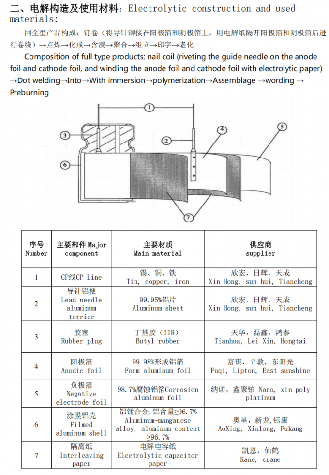 High Capacitance Radial Aluminum Electrolytic Capacitor Long Lifespan 105Â°C A variety of models can be satisfied
